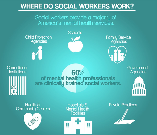 fields of social work medium