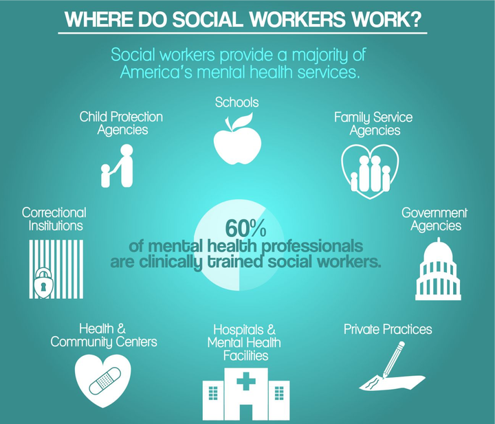fields of social work small