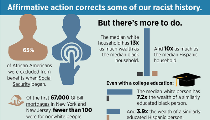 people discrimination medium