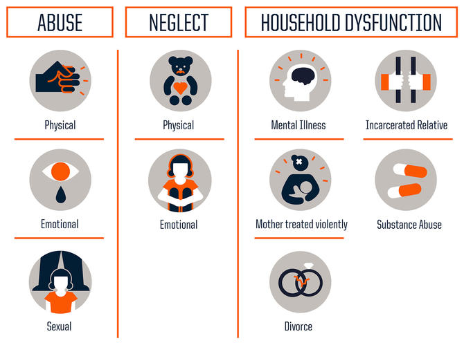 Child Abuse and Neglect medium