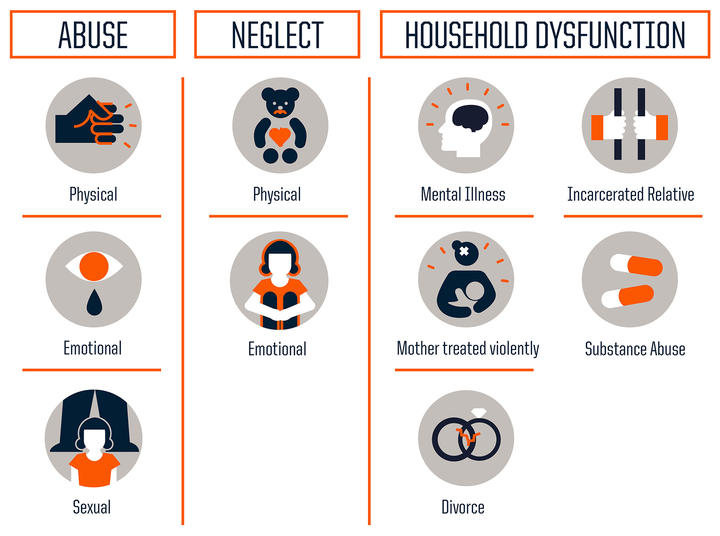 Child Abuse and Neglect small