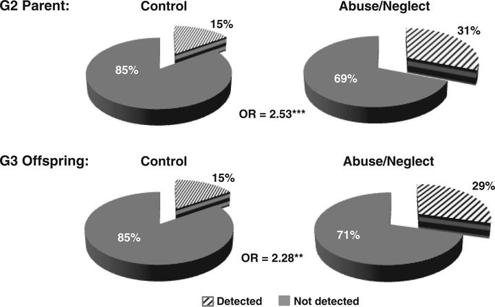 child abuse statistics small
