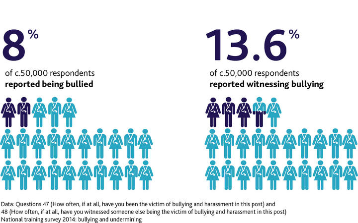 bullying statistics small