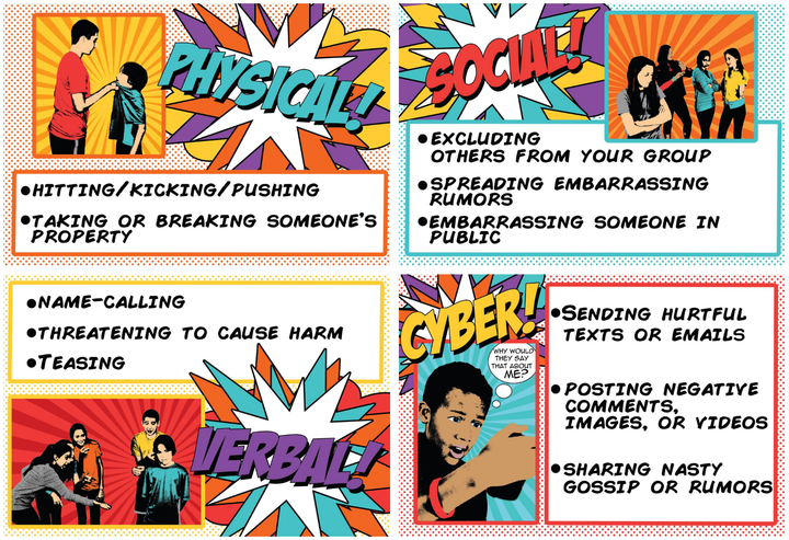 types of bullying small