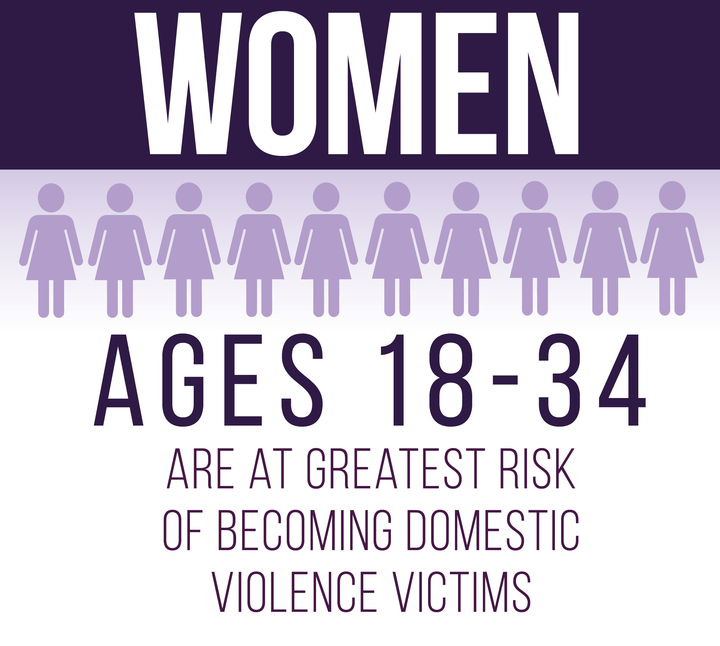 domestic violence small