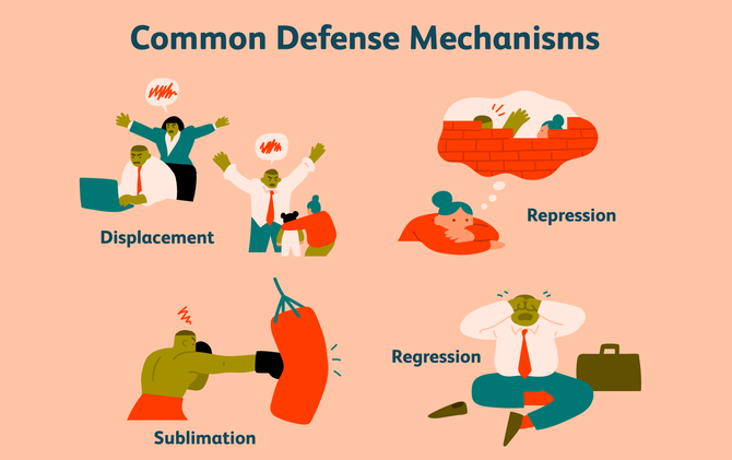 Sigmund Freud Common Defense Mechanisms medium