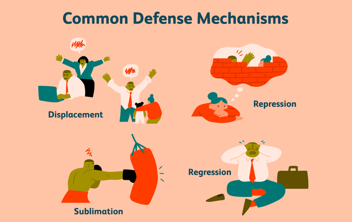 Sigmund Freud Common Defense Mechanisms small