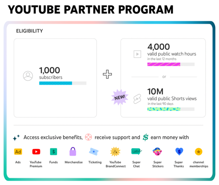 Youtube Monetization small