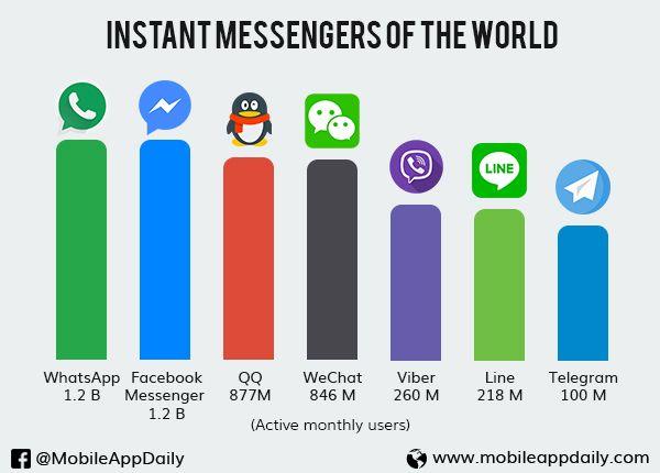 Social Media small
