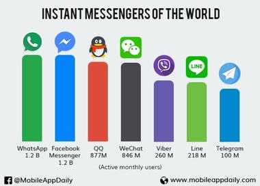 Social Media extra small