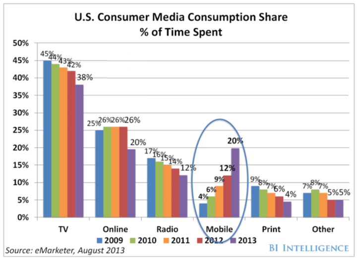 Forecasting Media Future