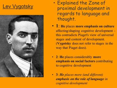 Lev vygotsky sales interesting facts