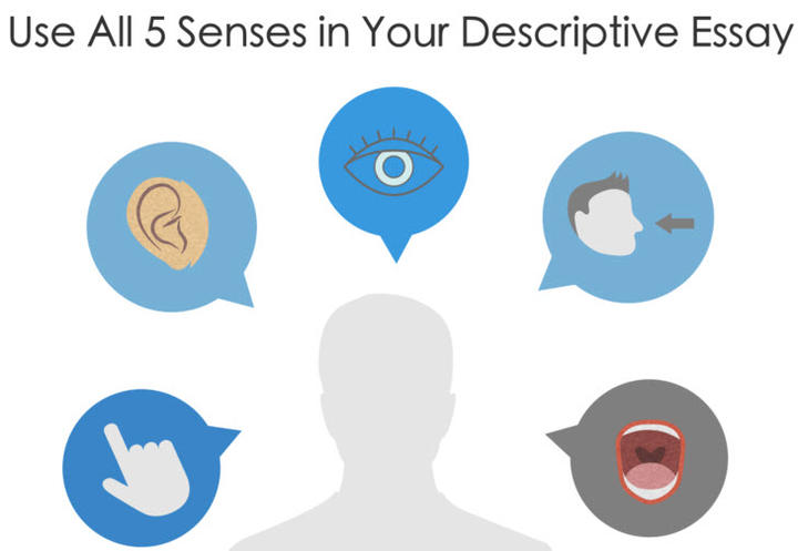 Writing a Descriptive Essay small