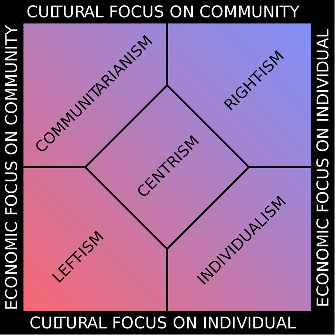 individualism medium