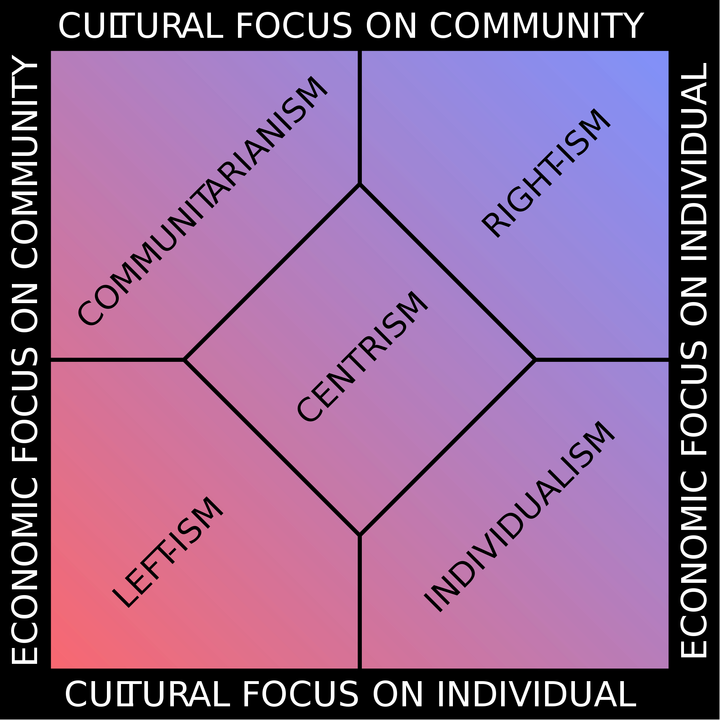 individualism small