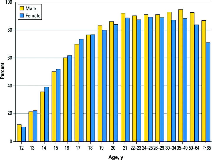 Underage Drinking Statistics small