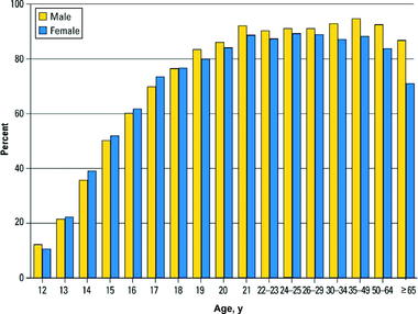 Underage Drinking Statistics extra small